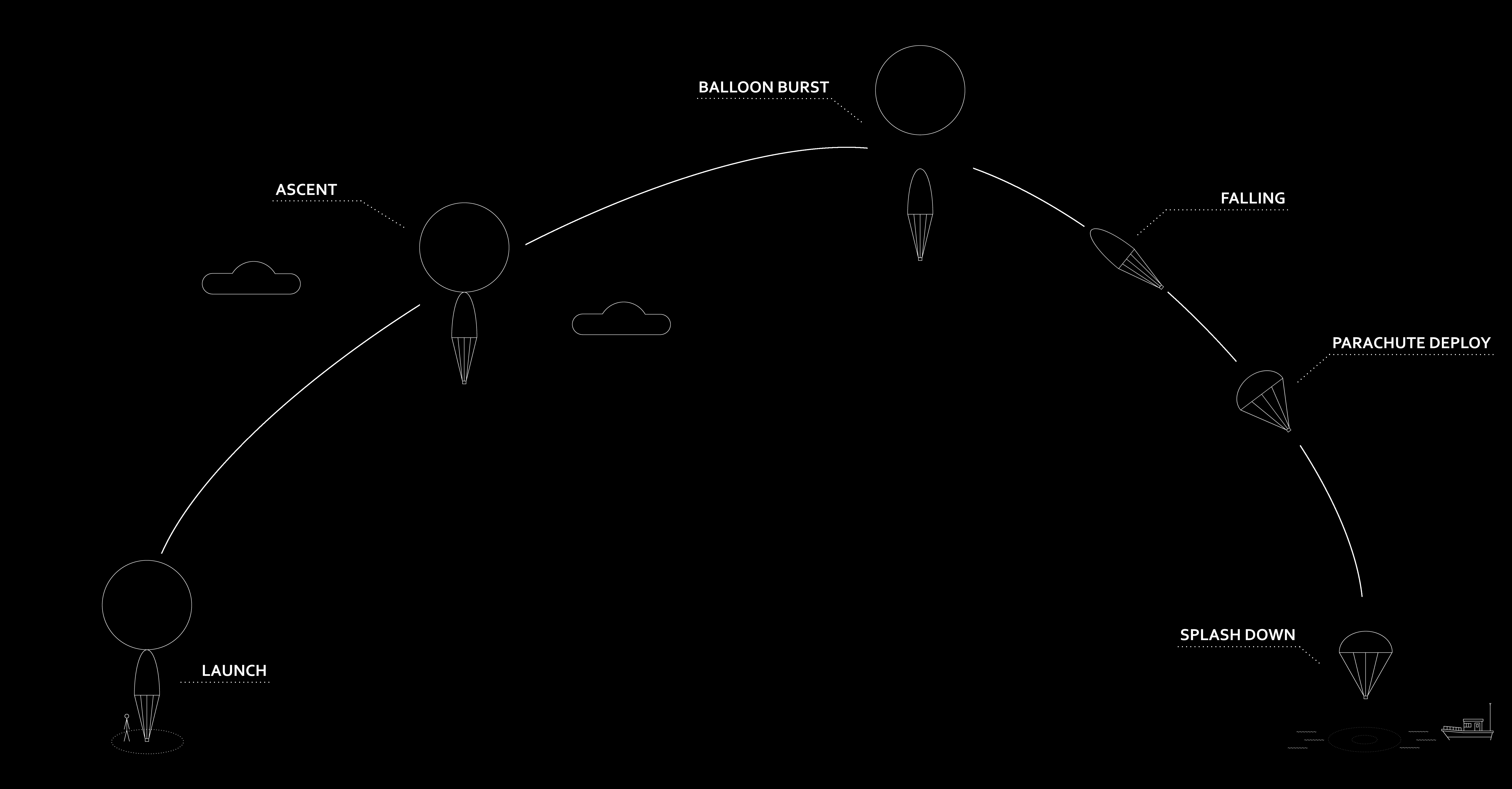 NX-ZERO TF-1 Launch